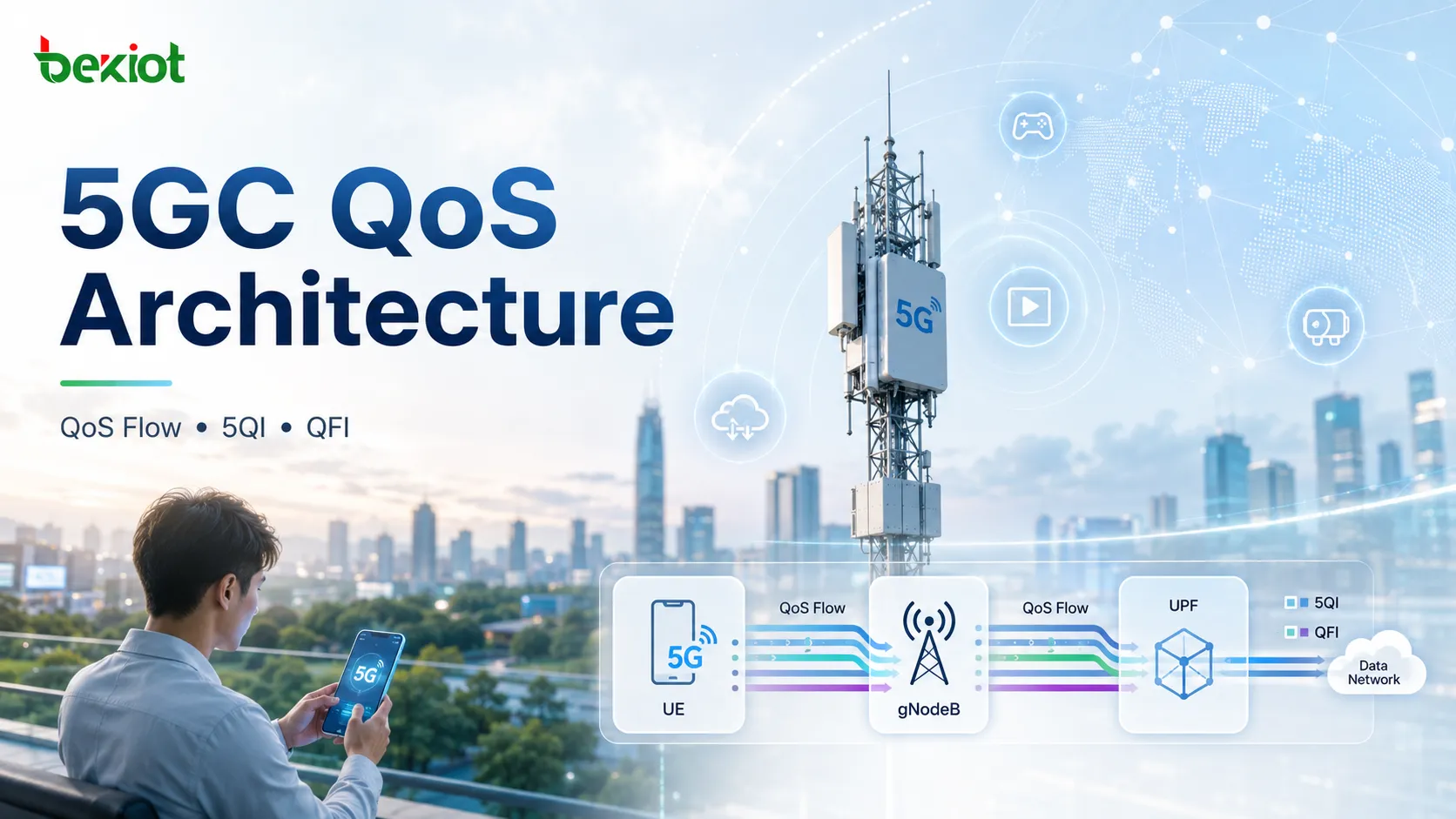 5GC QoS 架構：QoS Flow 如何控制 5G 服務體驗