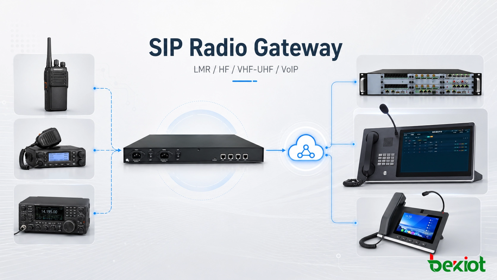 用於LMR、HF/VHF無線電與VoIP整合的SIP Radio Gateway