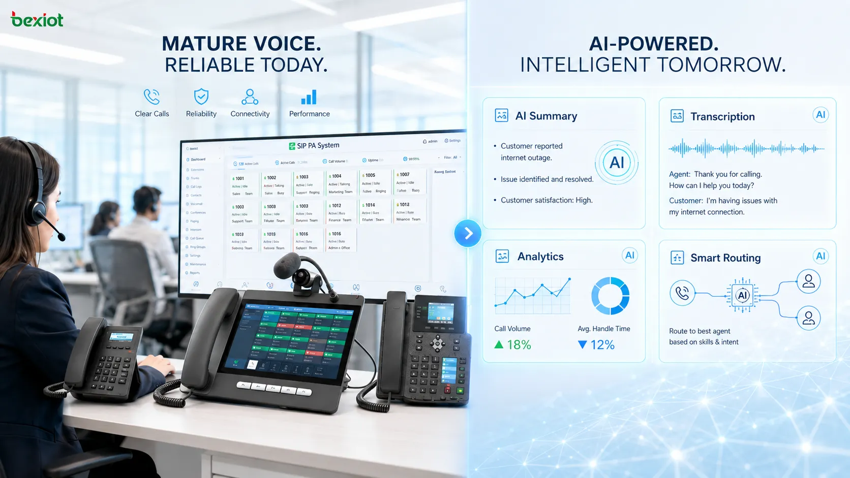 2026年VoIP AI功能比較，呈現企業通訊平台傳統通話可靠性與新興AI能力之間的差距