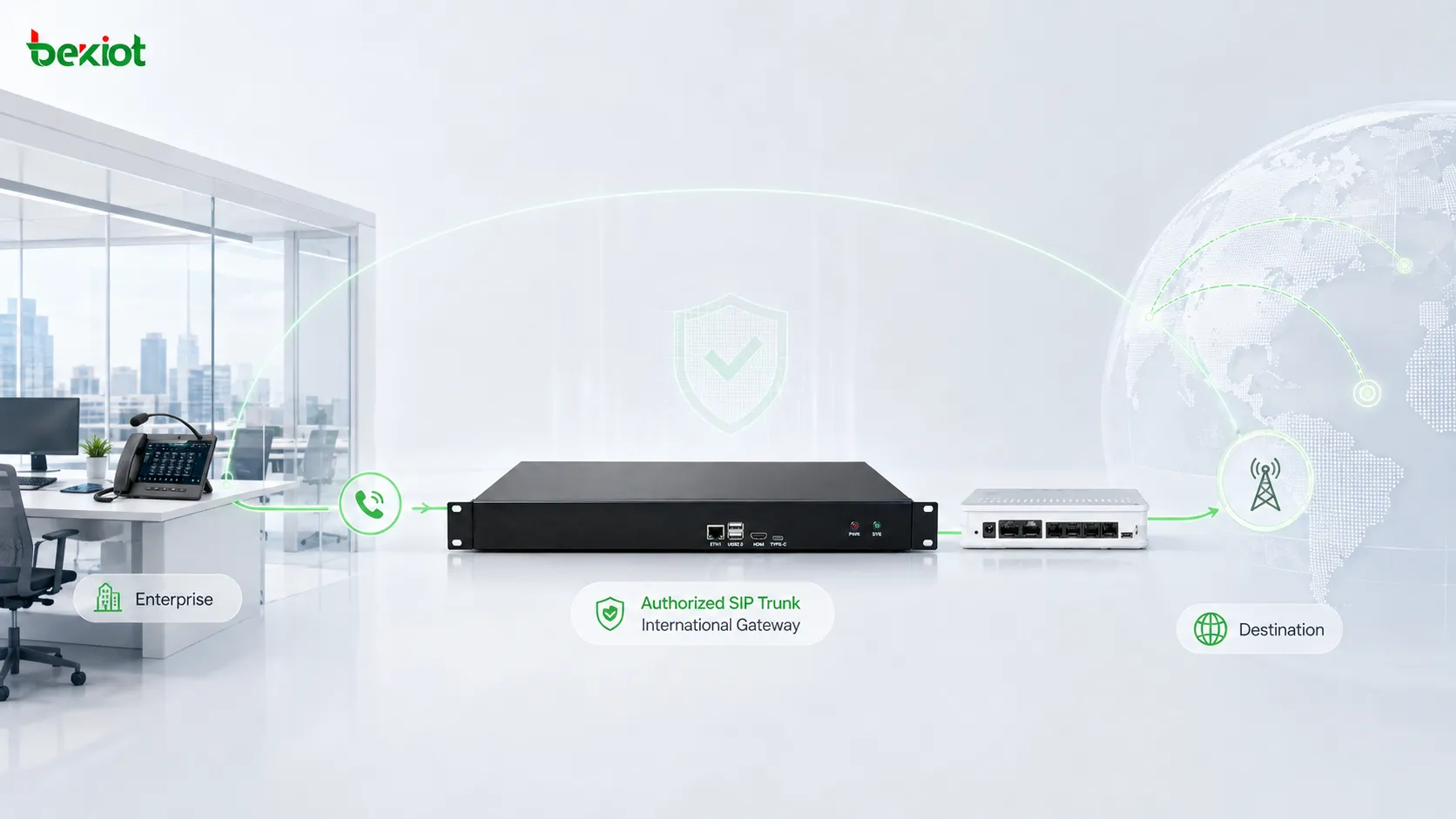 國際 VoIP 通話透過經授權的 SIP 中繼與國際語音閘道路由，同時維持可追溯的通訊路徑