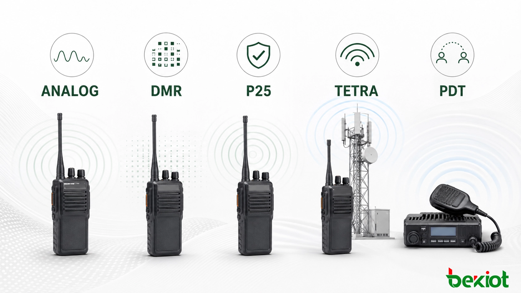 按應用場景比較類比無線電、DMR、P25、TETRA和PDT