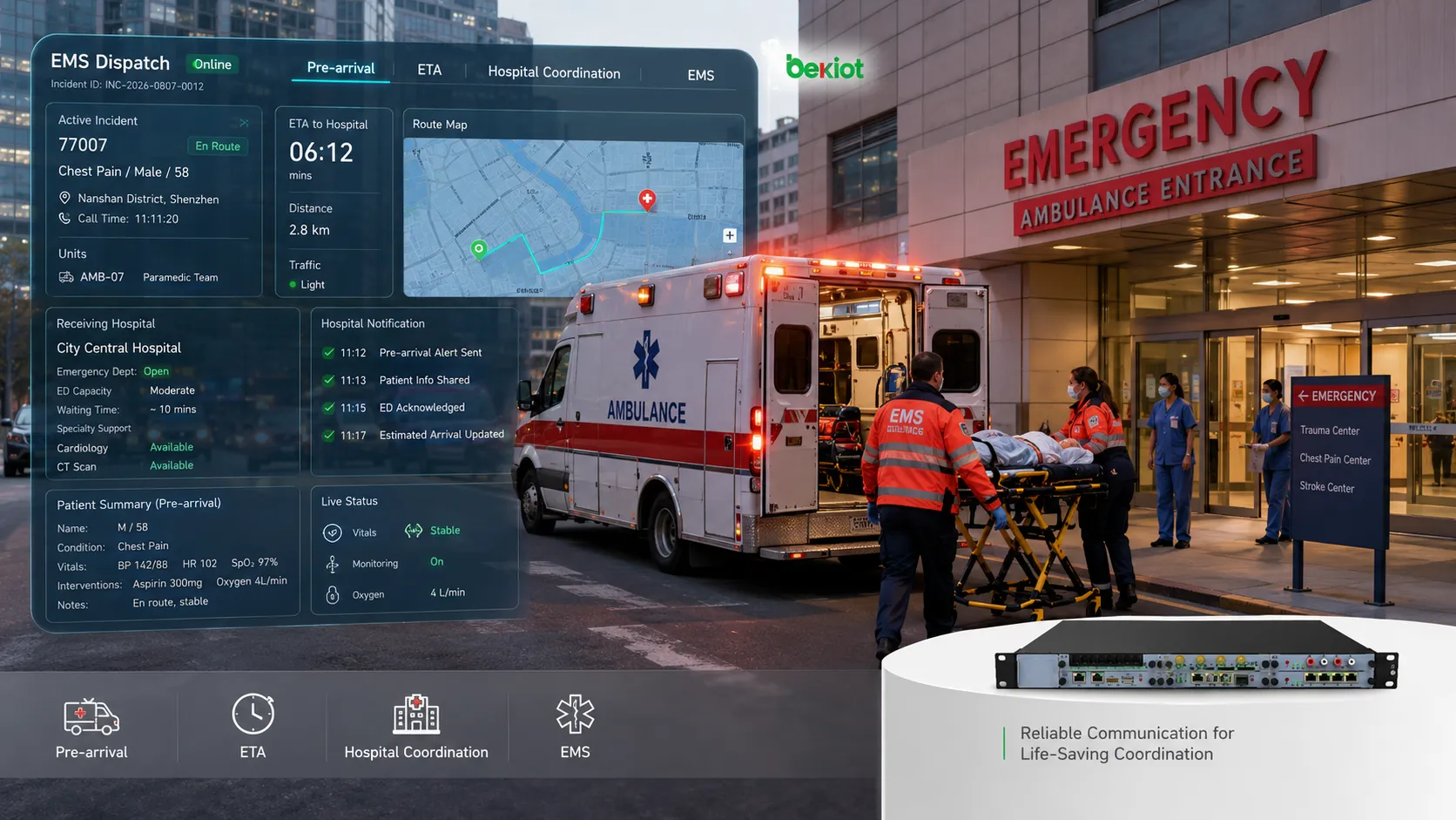 整合式 EMS 緊急通訊透過多條具韌性的通訊路徑整合無線電、行動網路、語音派遣、行動終端和醫院通訊