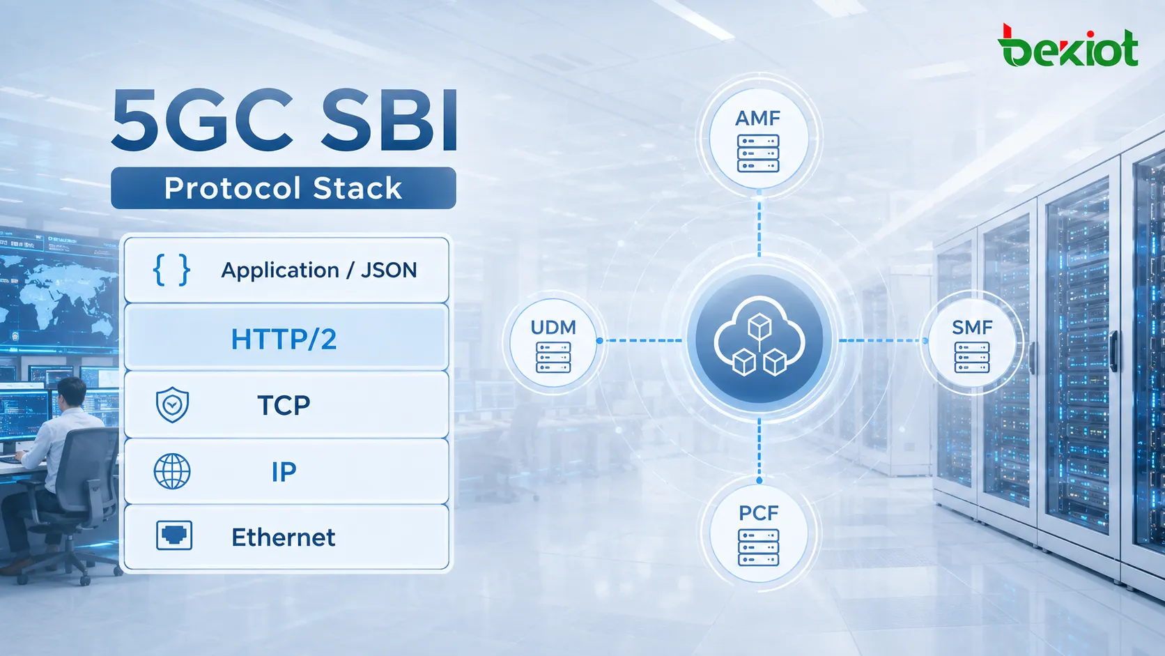 通過應用 JSON、HTTP/2、TCP 和 IP 連線 AMF、SMF、UDM、PCF 等網路功能的 5G 核心網路 SBI 協定堆疊