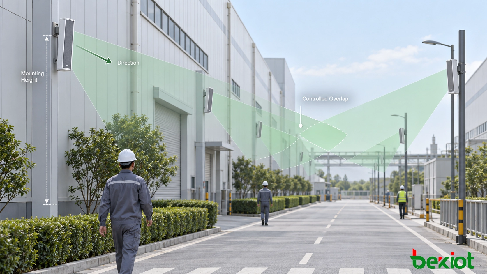 工業室外站點的SIP柱形揚聲器安裝高度、瞄準方向和間距