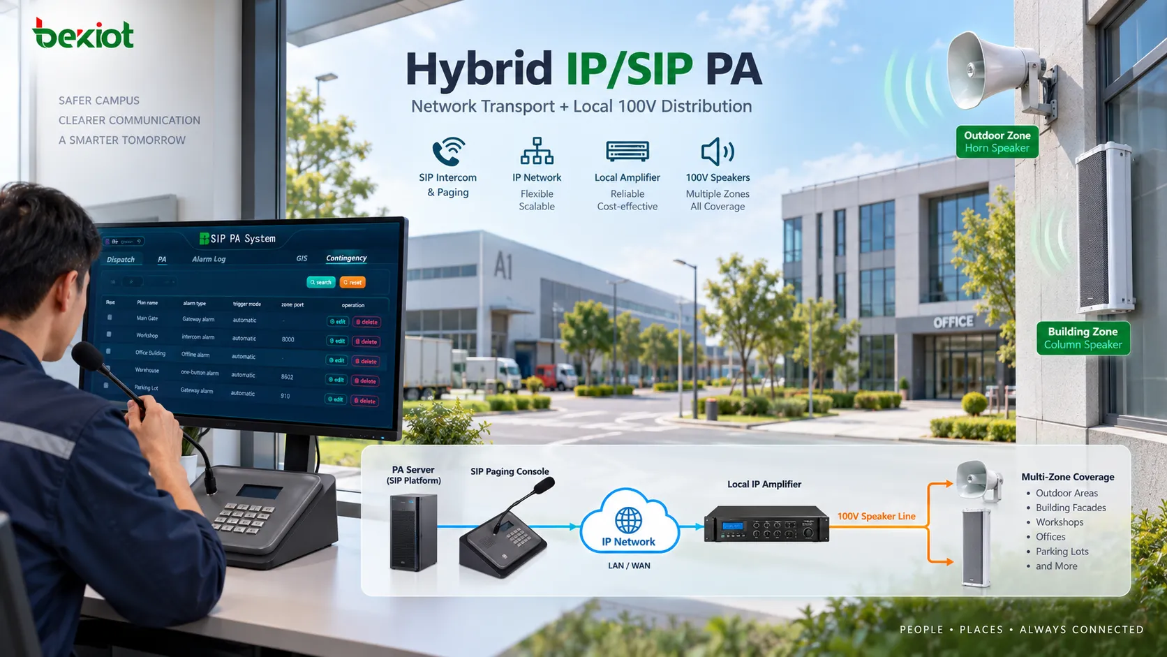現代混合公共廣播架構：PA 伺服器透過 IP 或 SIP 網路連接本地 IP 功率放大器，再由 100V 揚聲器線路驅動多具揚聲器