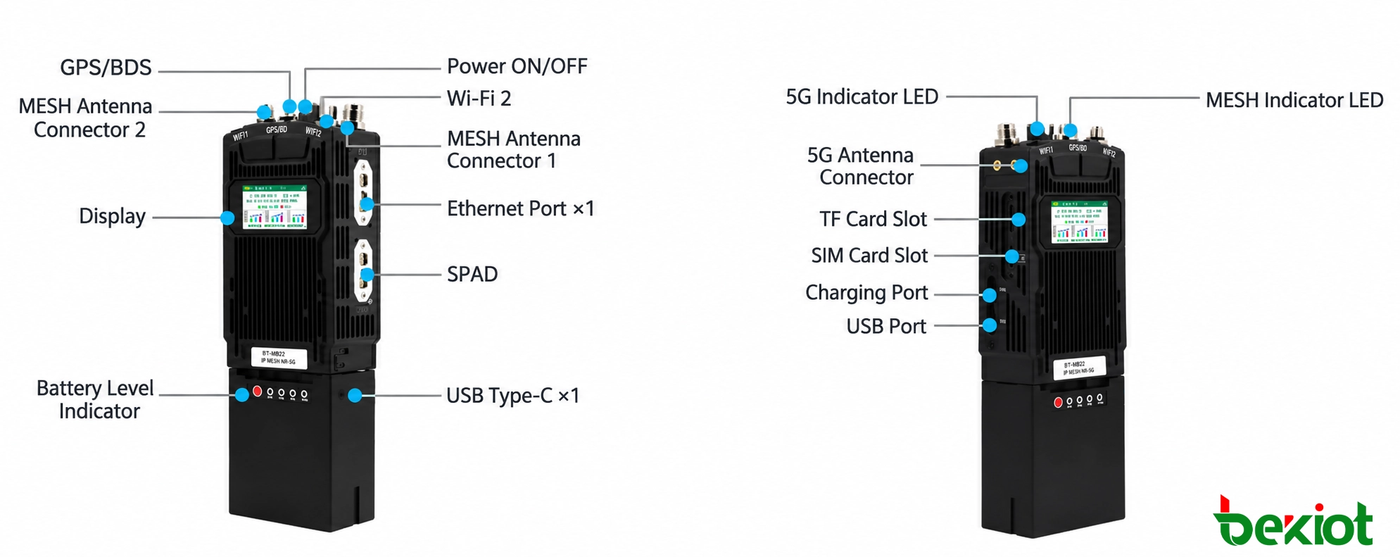 MEB82 SDR MANET手持電台介面與連接器