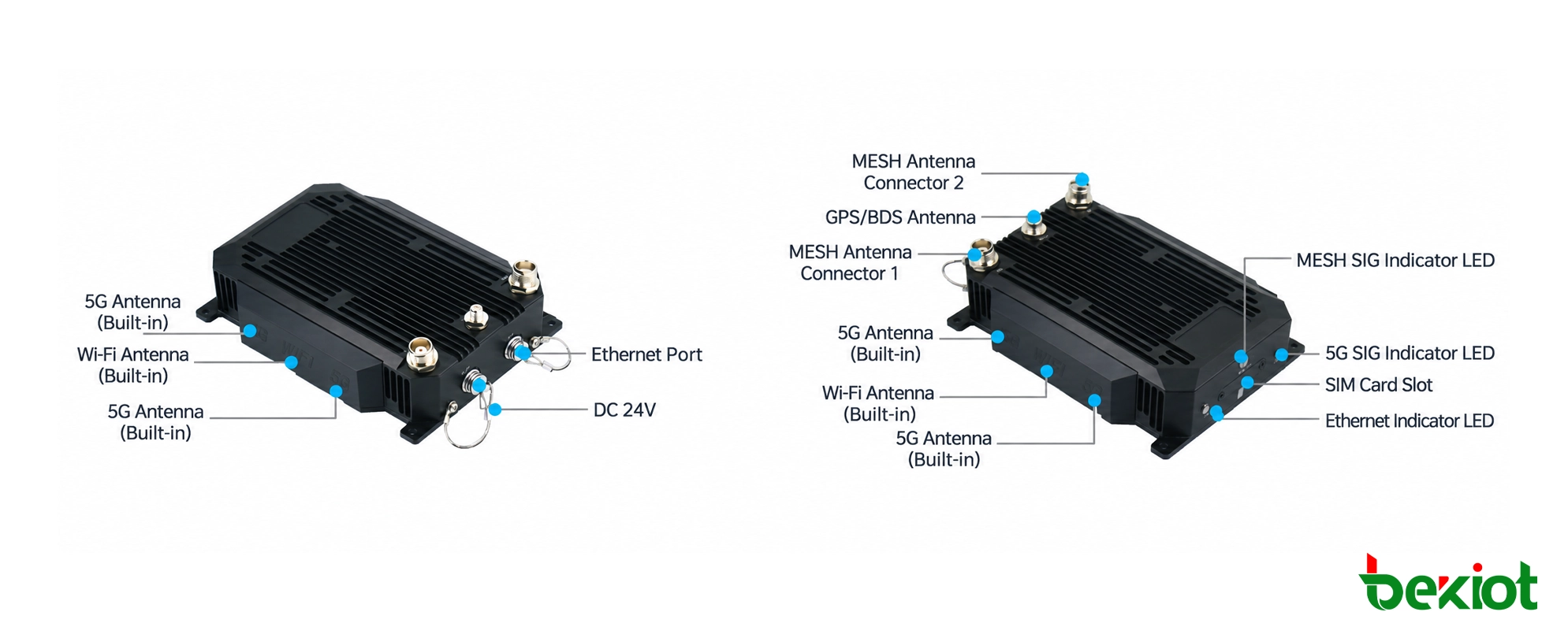 MAB82 SDR MANET機載模組介面與連接器