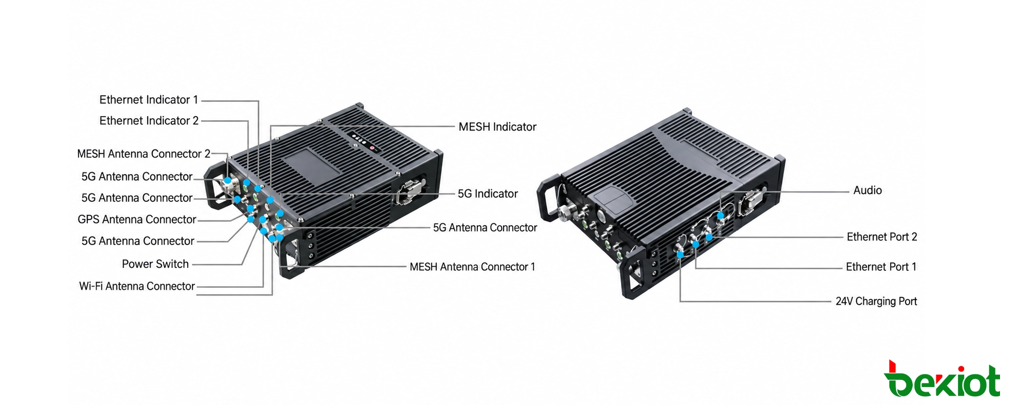 MEB92高功率SDR MANET背負式基地台介面與連接器