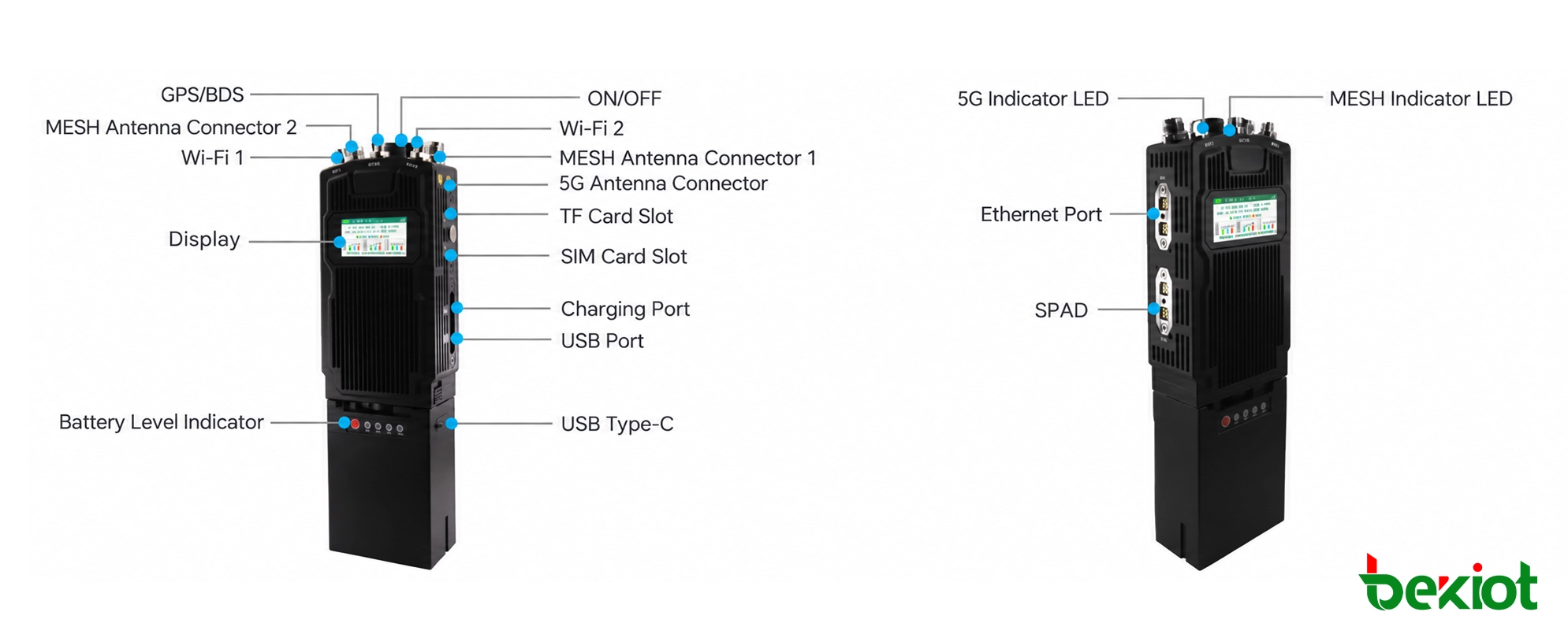MEB83 SDR MANET手持電台介面與連接器