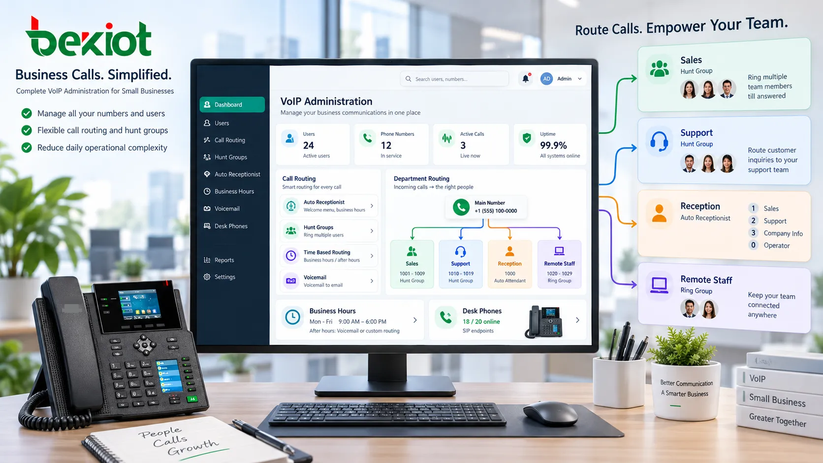 商務 VoIP 平台在語音通話後自動生成 AI 轉寫、Call Recap、摘要和 Action Items，並將結果繼續用於 CRM 和後續跟進流程