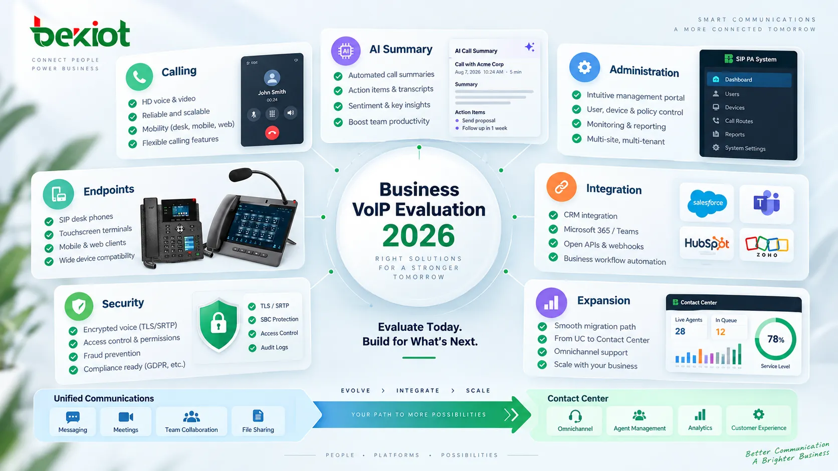 面向小型企業的 VoIP 管理平台集中管理使用者號碼、Call Routing、Hunt Groups、Automated Receptionists、營業時間和 SIP 桌上型電話，以降低日常營運複雜度