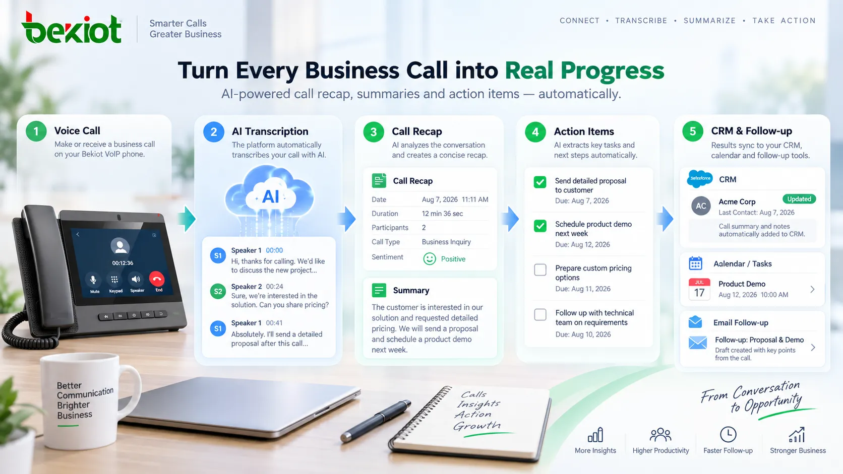2026 年商務 VoIP 選型評估 Calling、AI Call Summary、管理門戶、SIP 終端、CRM 整合、安全性，以及從 Unified Communications 向 Contact Center 演進的路径